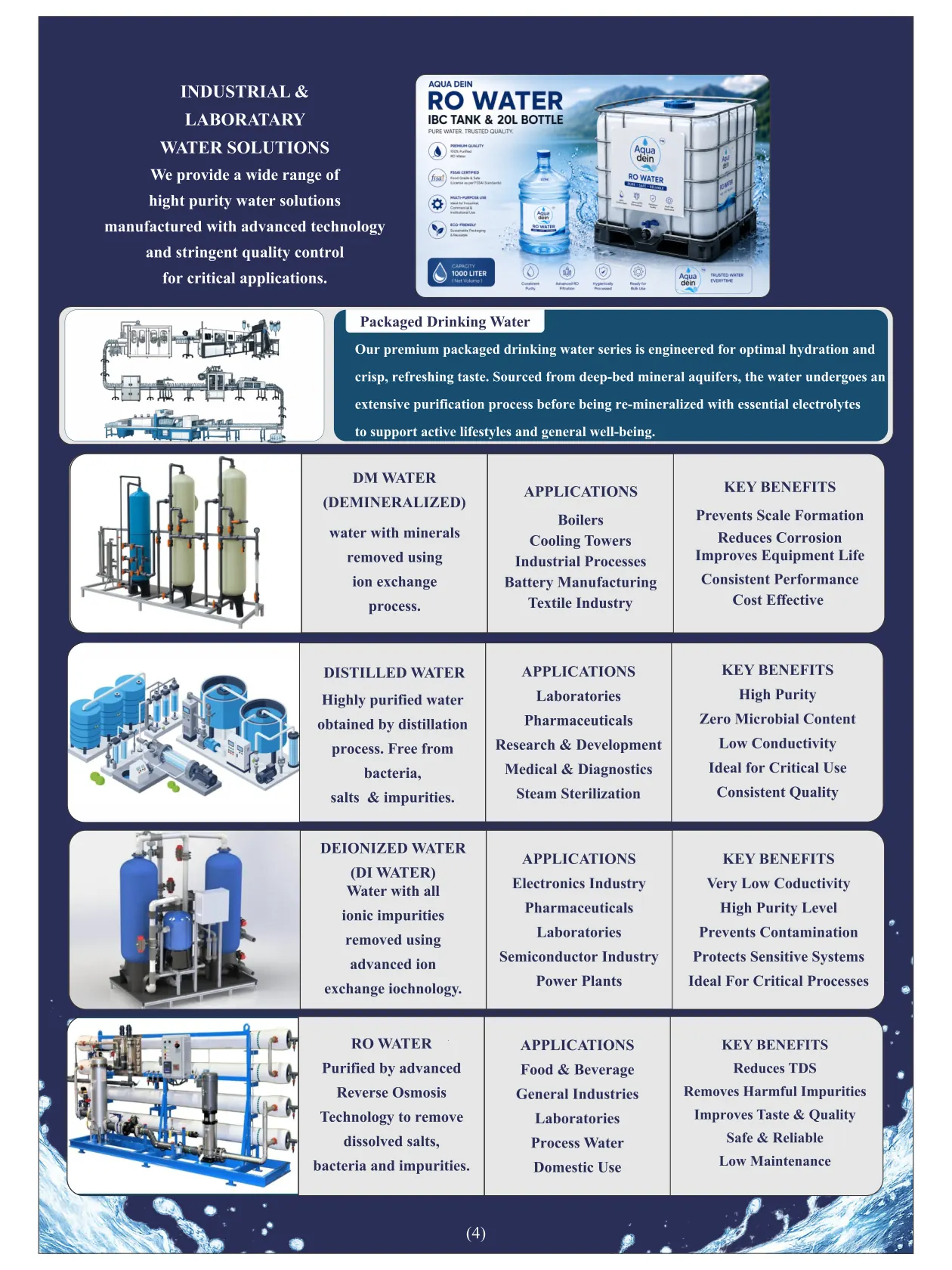 Aqua Dein product catalogue — page 4 of 8